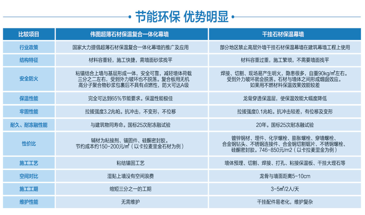 保温装饰一体板性能参数