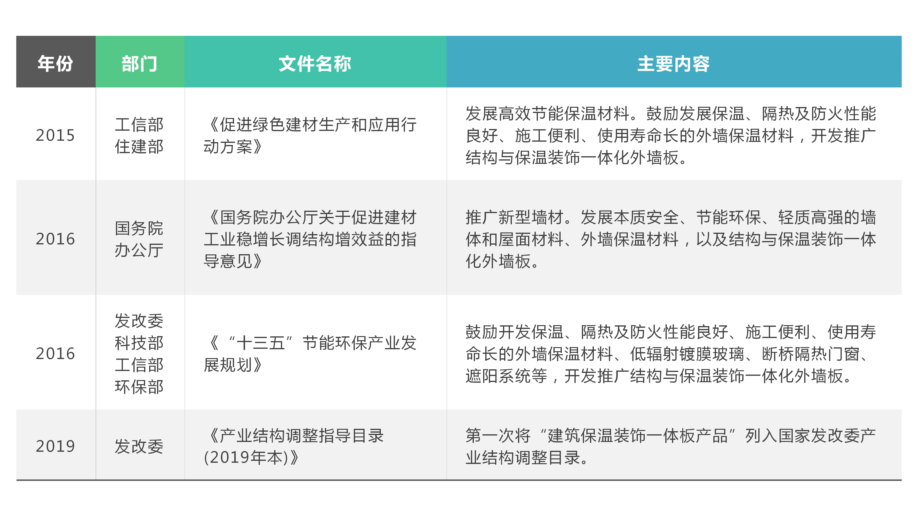 1596879435353909.png 红头文件表格.png